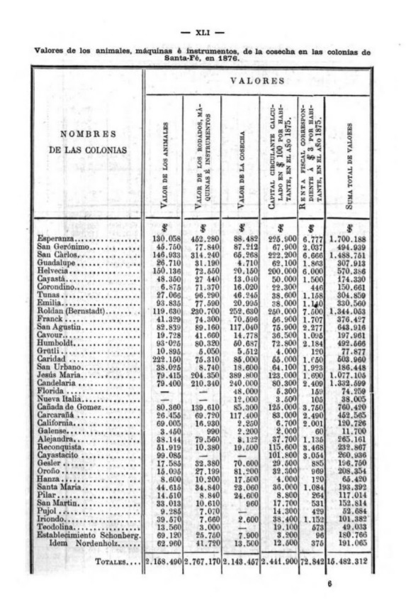 Tabla en 1877 Informe anual del Comisario General de Immigración de la República Argentina
